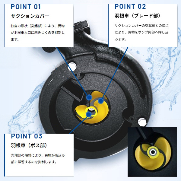 ツルミポンプ 汚物用 水中ノンクロッグ型 スマッシュポンプ TOS80BN42