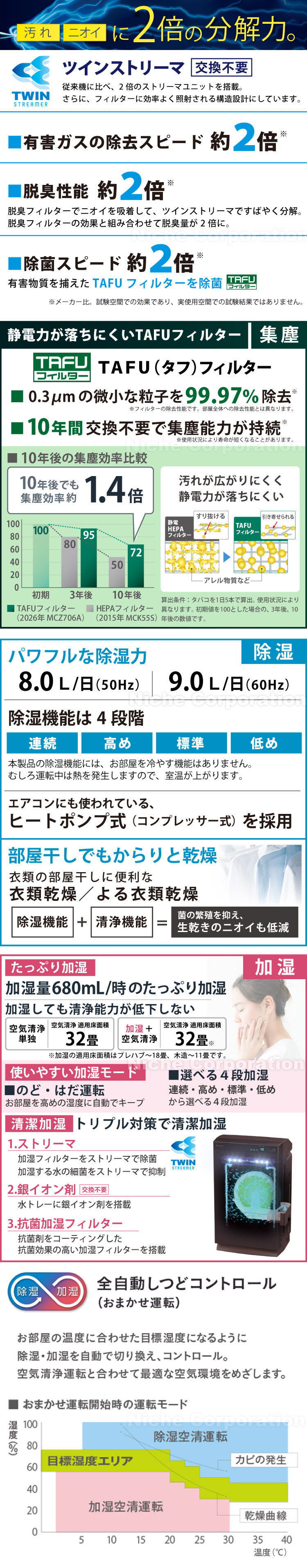 ダイキン（DAIKIN） 空気清浄機 加湿器 除湿 花粉対策 MCZ706A