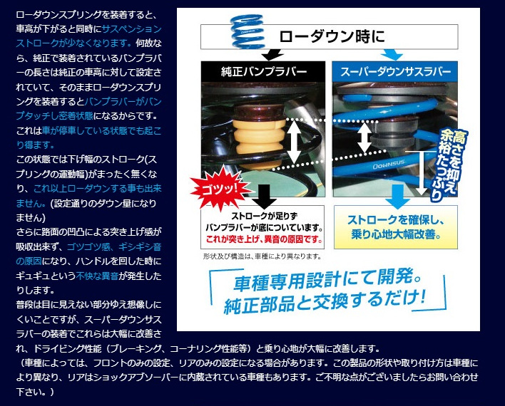 ESPELIR エスペリア ダウンサスラバー CX-3 2WD 15Sアーバンドレッサー