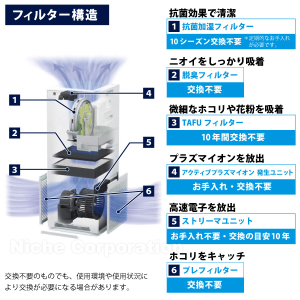 ダイキン（DAIKIN） 空気清浄機 加湿器 花粉対策 MCK555A ストリーマ
