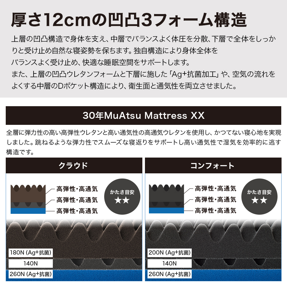 西川（nishikawa） マットレス セミダブル ムアツ布団 折りたたみ 三