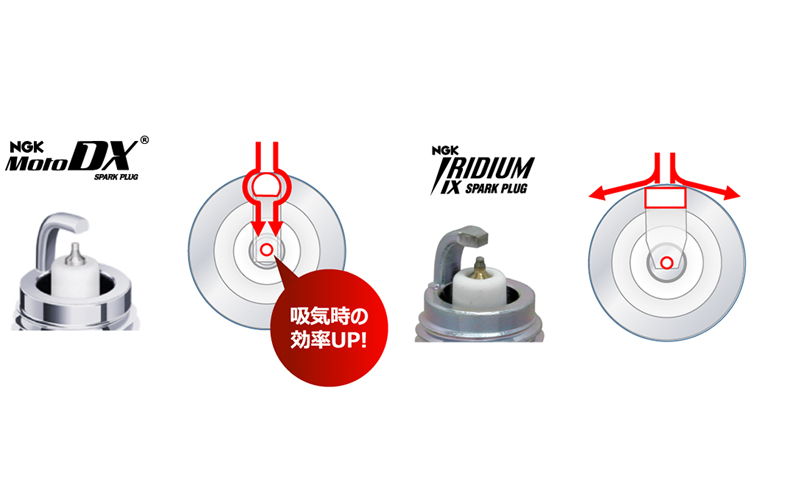 CPR6EDX-9S NGK スパークプラグ MotoDXプラグ 二輪用 95791 ホンダ