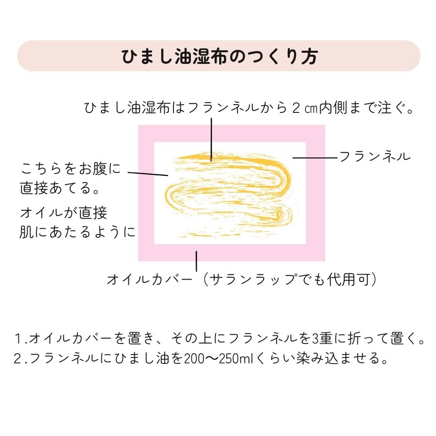 アーユルライフ ひまし油湿布セット ヒマシ油温熱アンポ付 ひまし油
