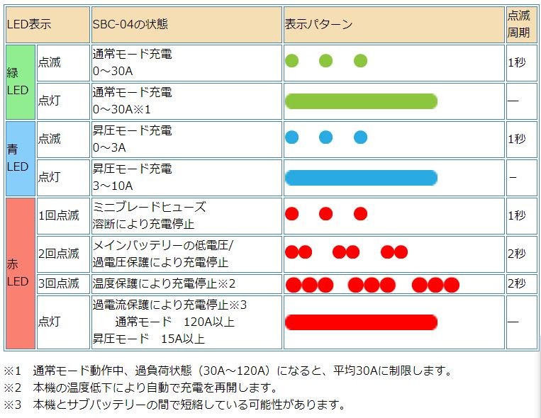 NEW ERA（ニューエラ） ニューエラー SBC-004 走行充電器 昇圧機能付き