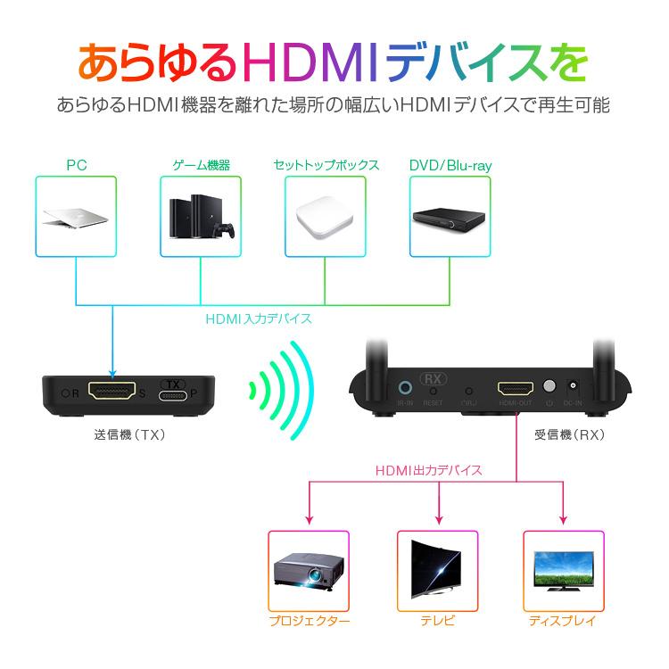 無線 HDMI トランスミッター レシーバー ワイヤレス 簡単接続 低遅延