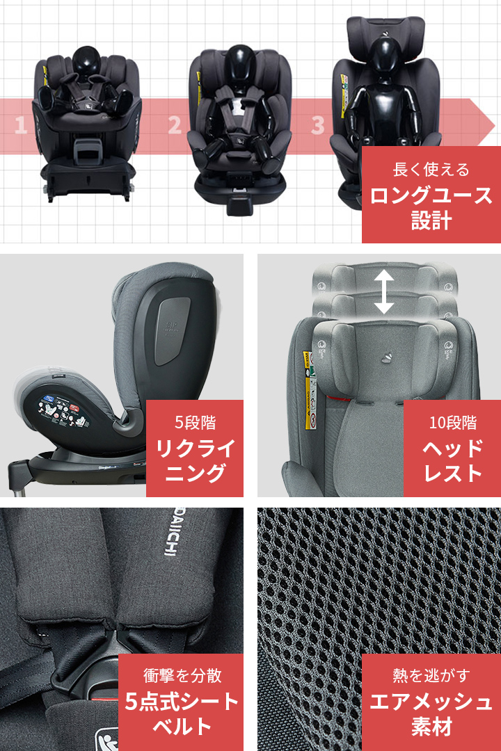 チャイルドシート ISOFIX 新生児 0歳 リクライニング ベビー サポート