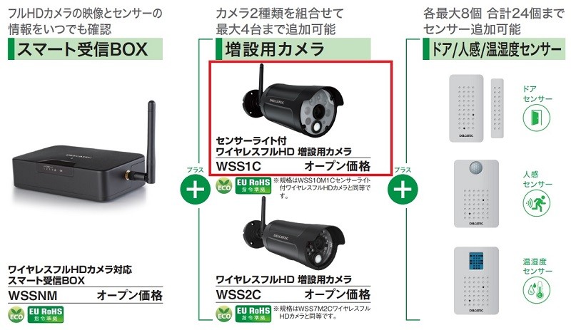 DXアンテナ WSS1C 増設用センサーライト付ワイヤレスフルHDカメラ WSS