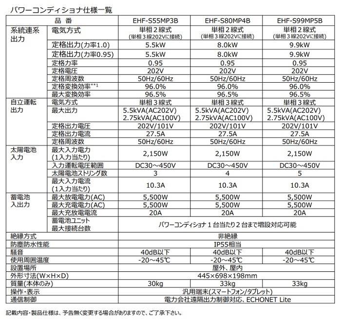 ダイヤゼブラ電機/旧田淵電機 ハイブリッドパワーコンディショナ EHF