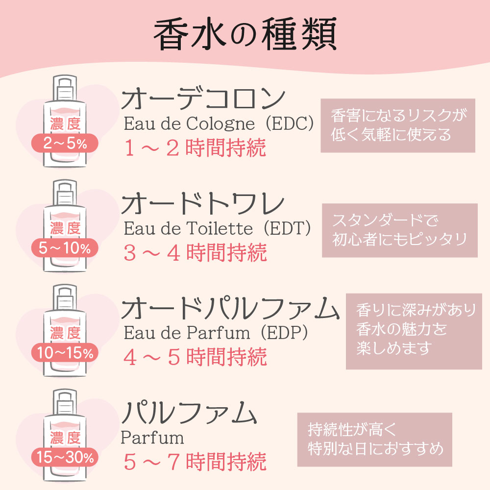 LOEWE（ロエベ） 【並行輸入品】ロエベ 001 マン オードゥ パルファム