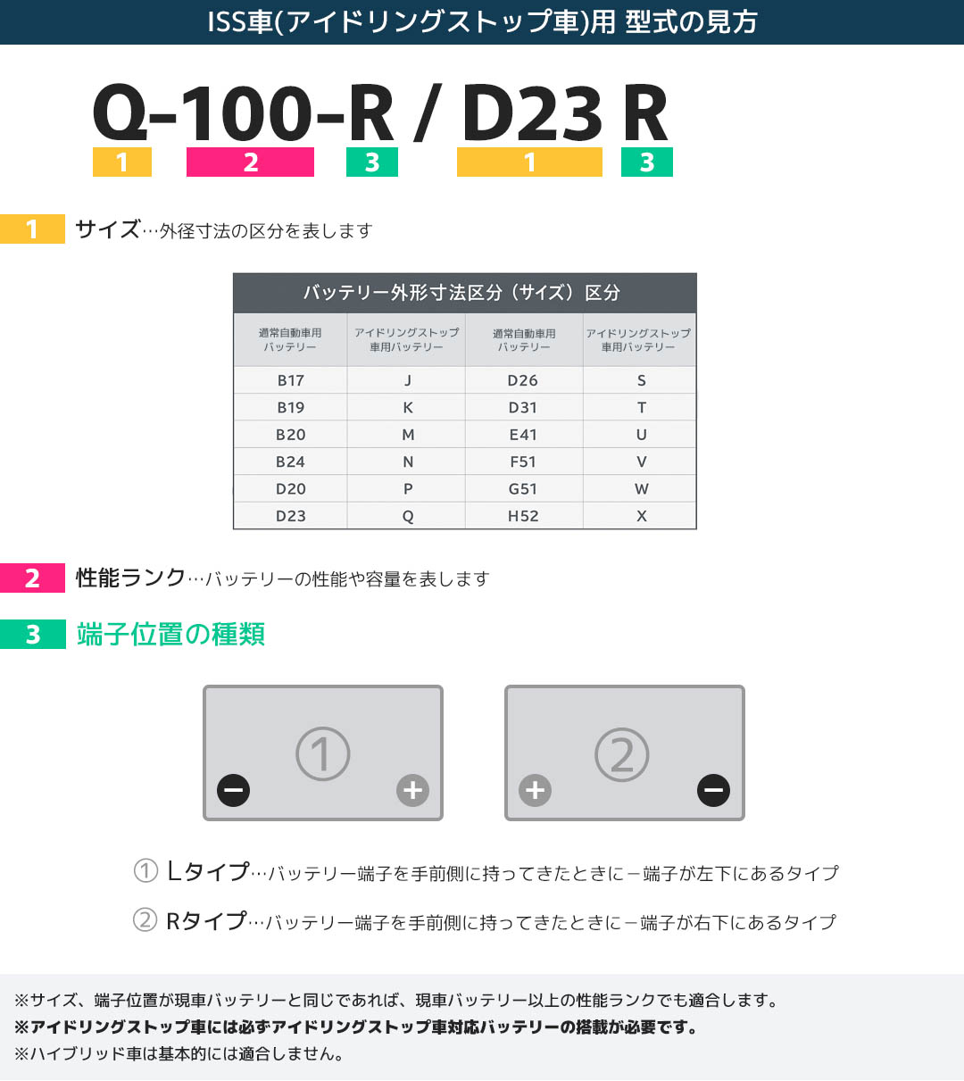 サークラ カーバッテリー N-M42/CR L端子 B20 アイドリングストップ車