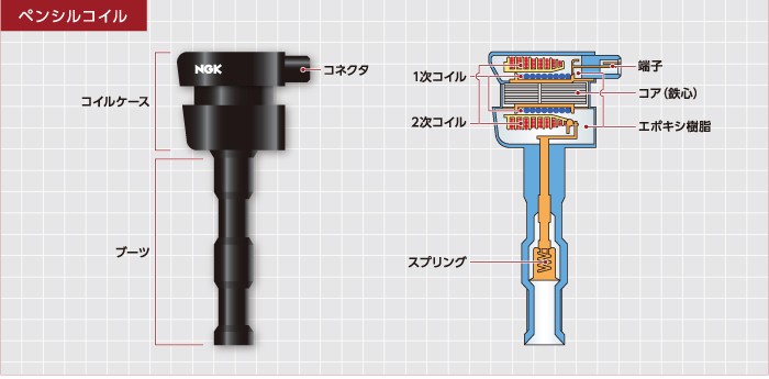 NGK イグニッションコイル U5280 4本set E26 NV350キャラバン T30/1