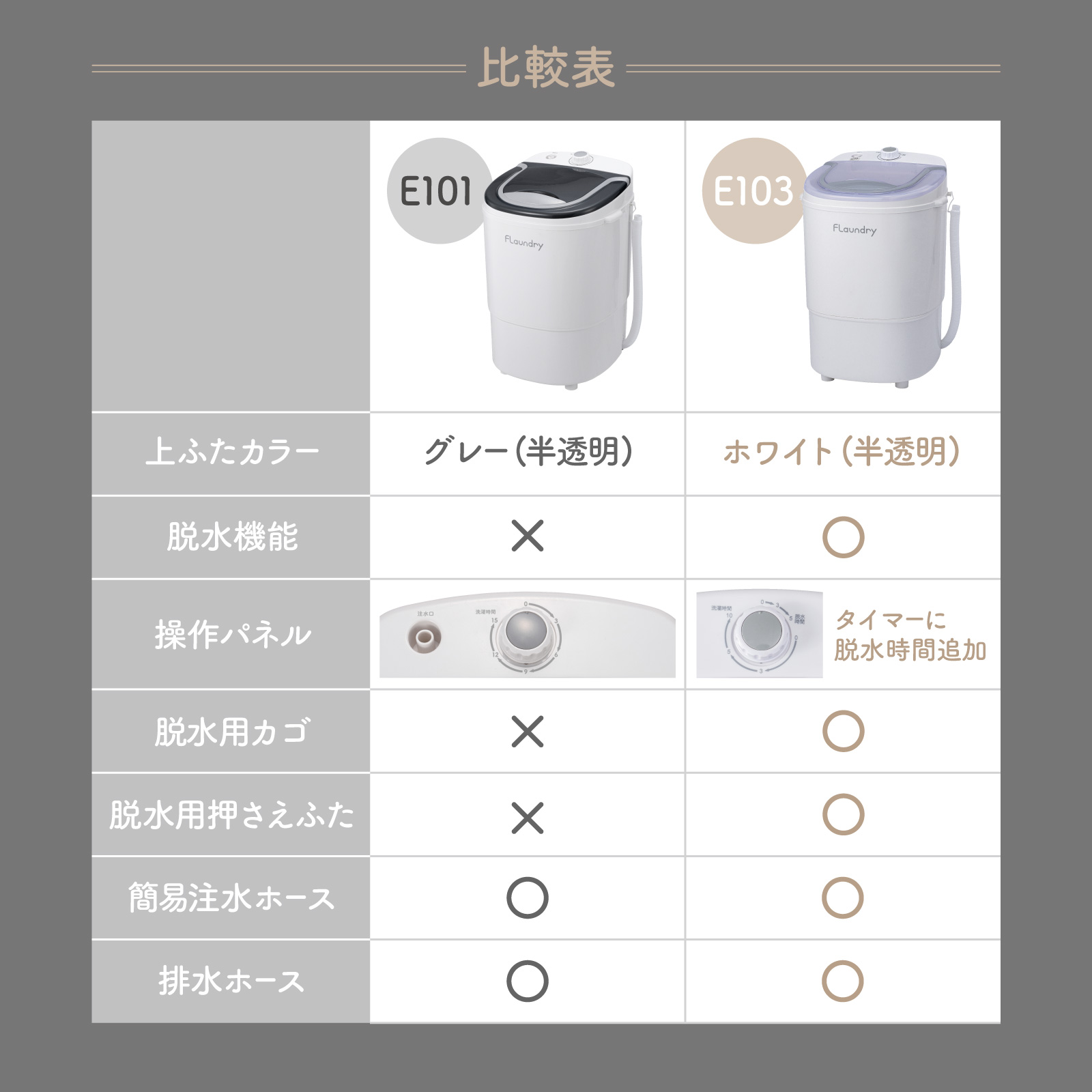 小型洗濯機 脱水付き ミニ洗濯機 靴 上履き 3kg 2026年NEWモデル 洗濯