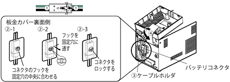 オムロン（OMRON） 在庫アリ 即納｜BNB75T UPS(無停電電源装置) BN50T