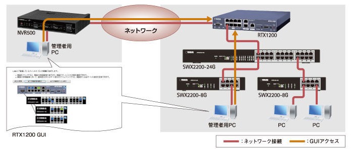 YAMAHA（ヤマハ） SWX2200-24G スマートL2スイッチ 24ポート : 商材館