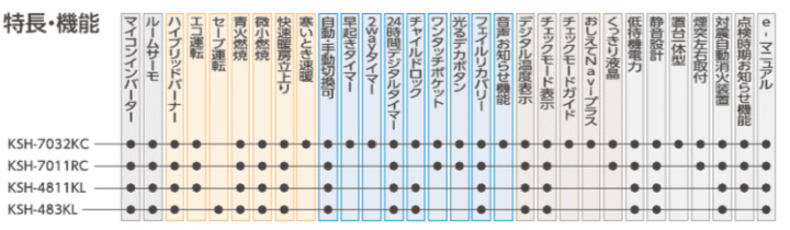 長府製作所(サンポット) KSH-7032KC (SG) FF式煙突式半密閉式石油暖房