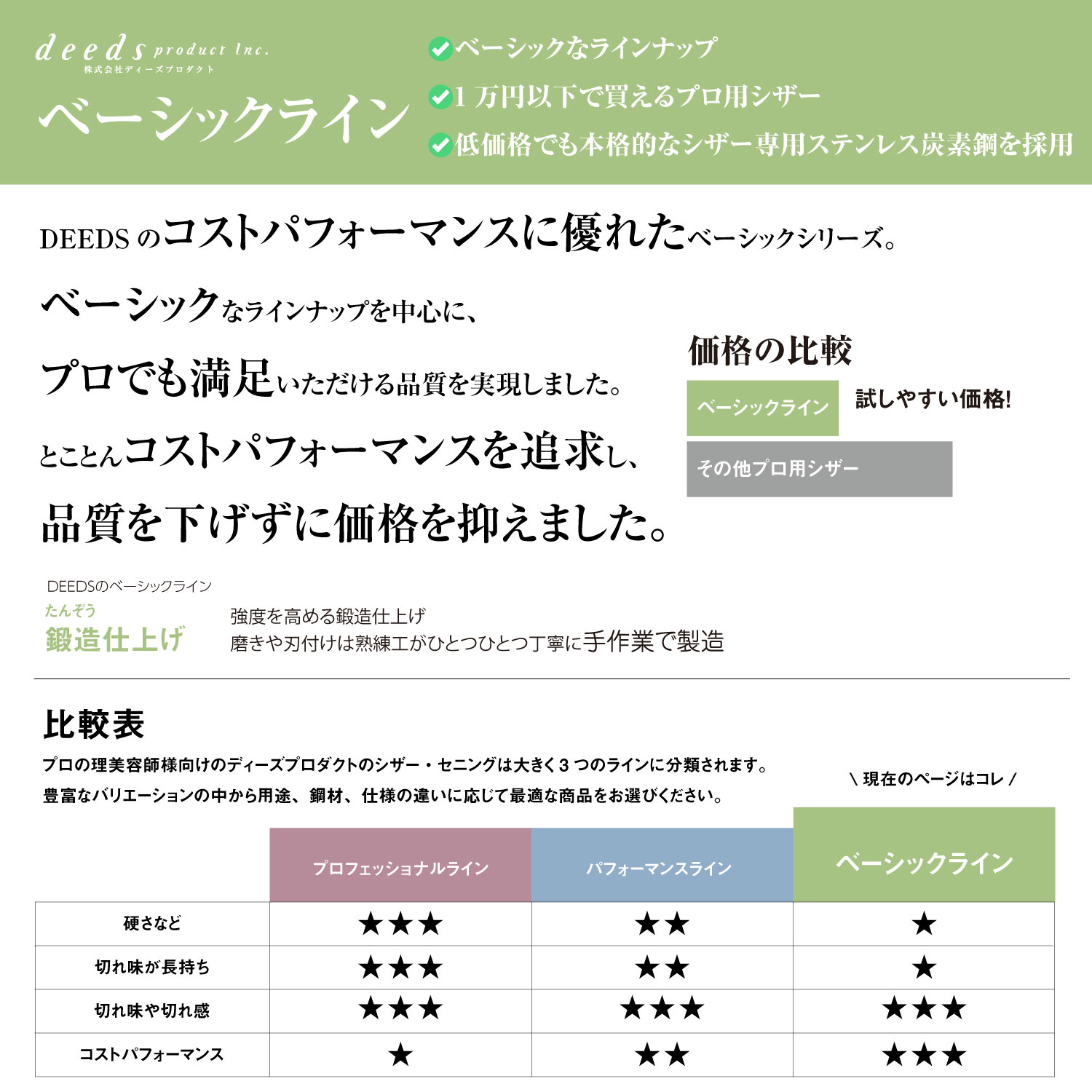 DEEDS プロ用 美容師 XXA635R セニング 6.0インチ スキ率15％前後 日本