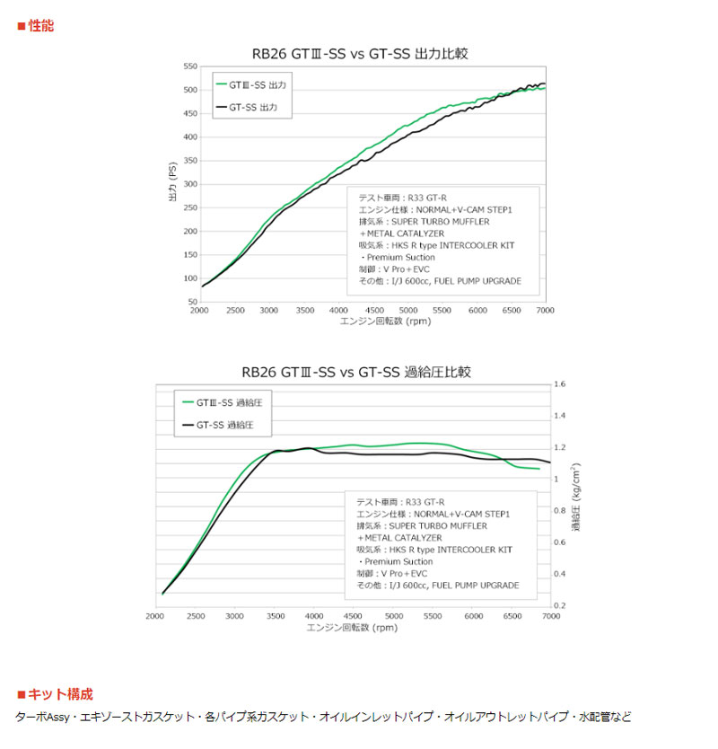 HKS（エッチケーエス） スカイラインGT-R タービン BCNR33 95/01-98/12