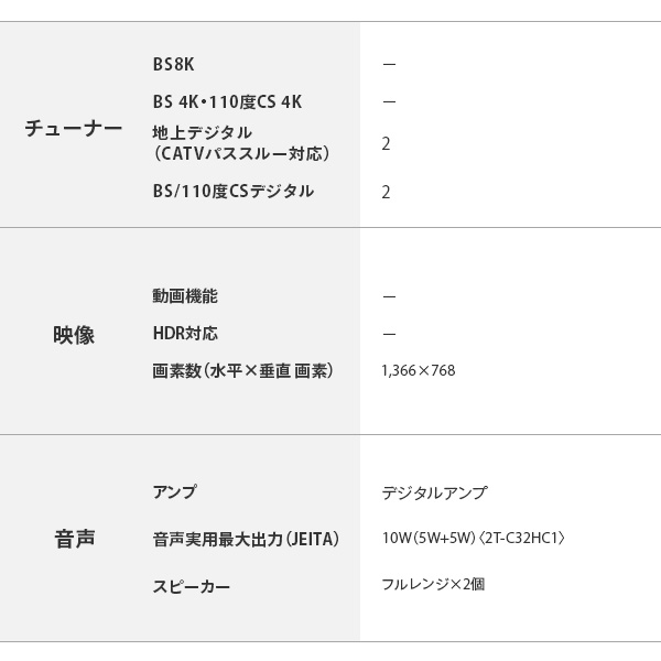 SHARP（シャープ） アクオス AQUOS 32V型 ハイビジョン液晶テレビ 32型