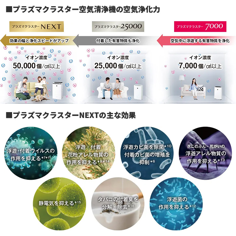 プラズマクラスター 加湿空気清浄機 シャープ 2023年モデル プラズマ