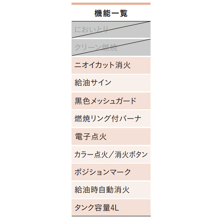 CORONA（コロナ） ストーブ 石油ストーブ ポータブル ダークグレー木造