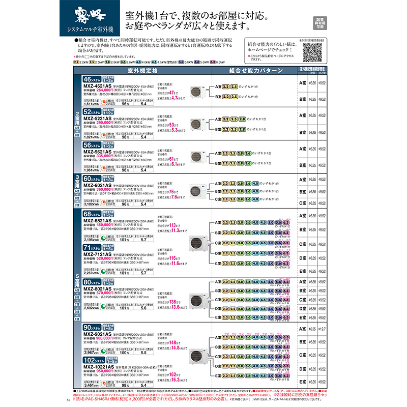 霧ヶ峰 MXZ-5221AS-W 【室外機のみ】 三菱電機 室外機 システムマルチ
