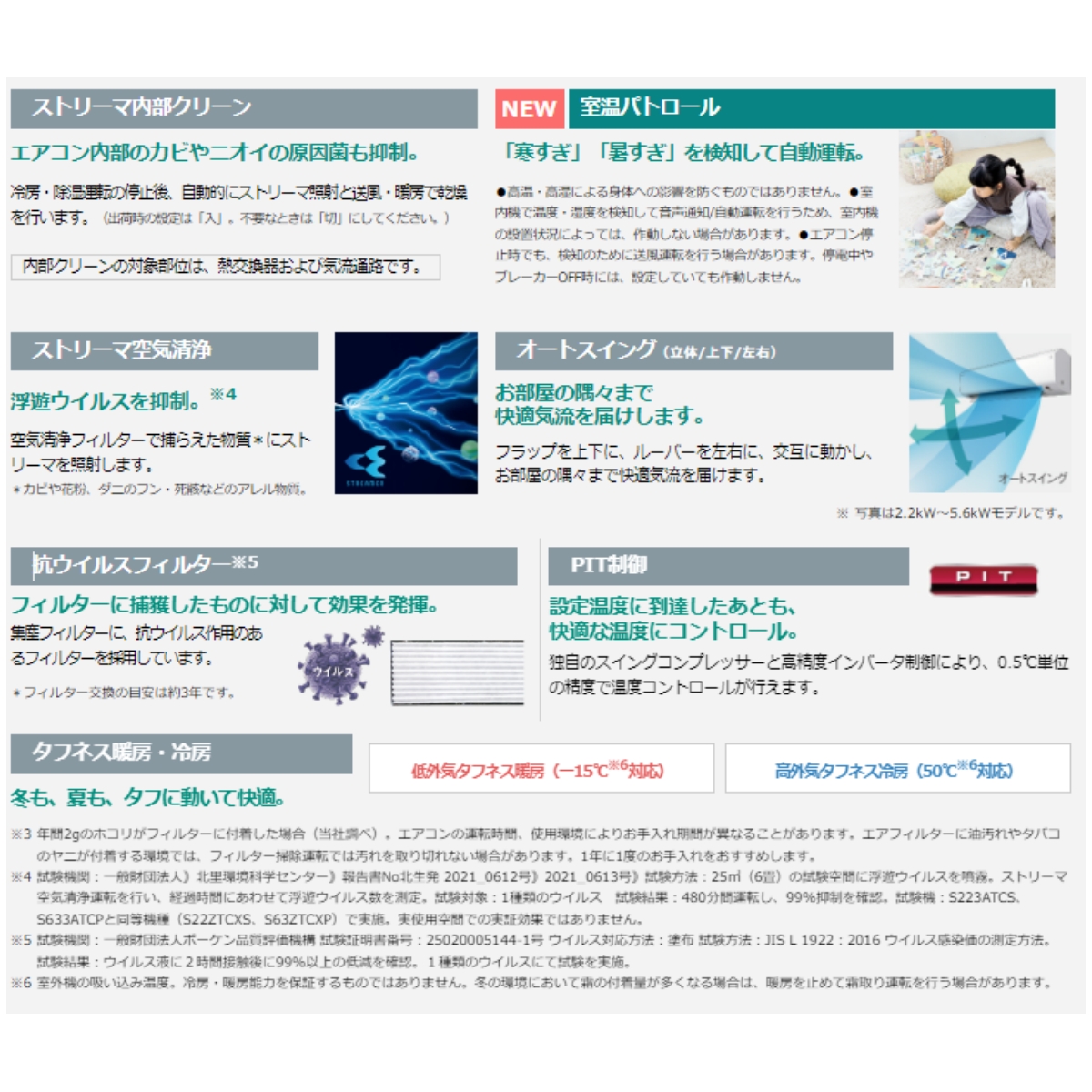 ストリーマ S223ATCS-W CXシリーズ ダイキン エアコン おもに6畳