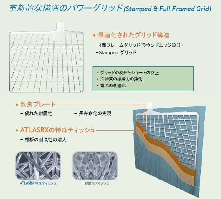 ATLASBX/アトラスバッテリー MF95D26R：MFシリーズ (国産車用) : E