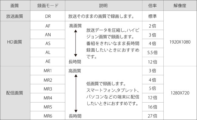 I-O DATA（アイ・オー・データ機器） テレビチューナー アイオーデータ