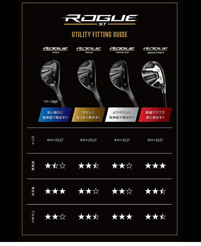 Callaway（キャロウェイ） ROGUE ST MAX ユーティリティ Fujikura MC