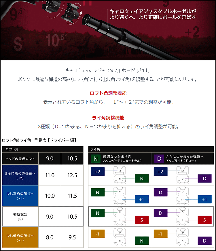 Callaway（キャロウェイ） QUANTUM MAX FAST ドライバー ATHLEMAX50