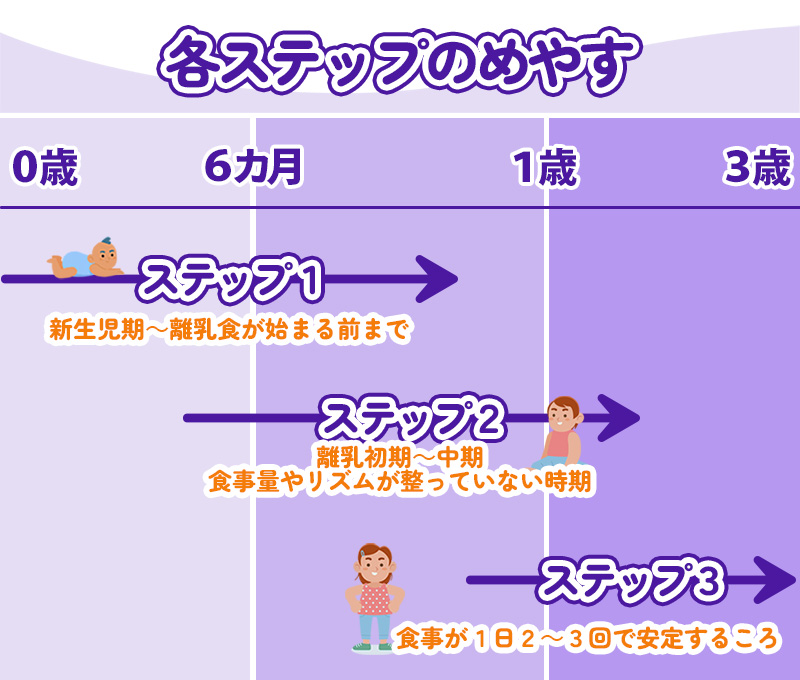 Bubs（バブズ）A2 ヤギミルク・ゴート粉ミルク ステップ1（0〜6カ月
