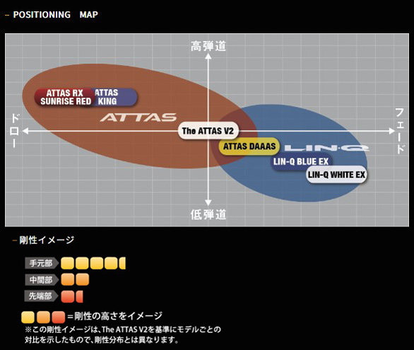 ピン PING 対応スリーブ装着シャフト G440/G430/G425/G410 アッタス RX
