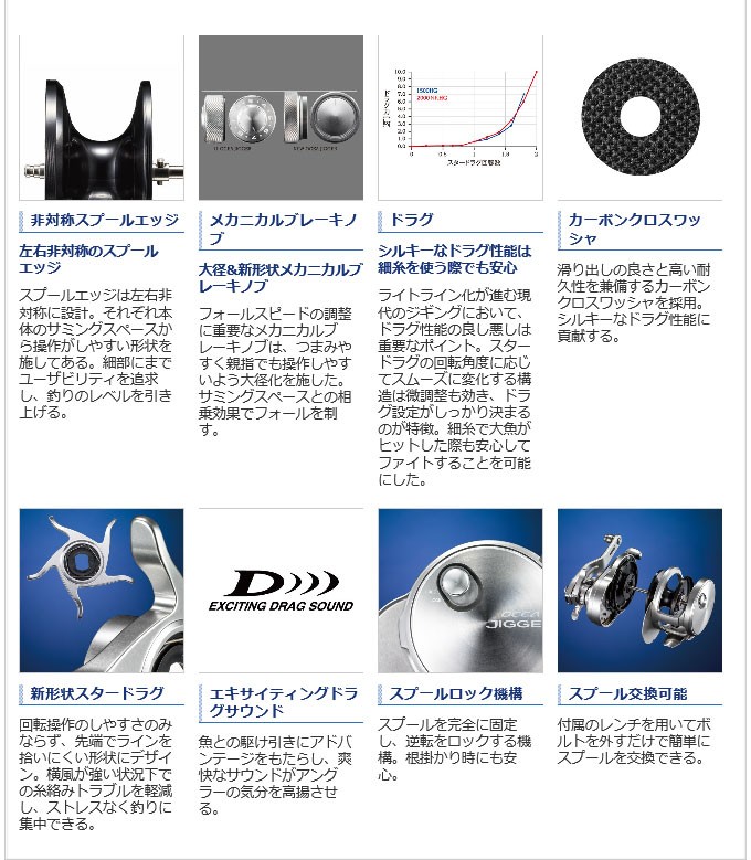 シマノ（SHIMANO） オシアジガー 2001NRHG (左ハンドル) 2017年モデル