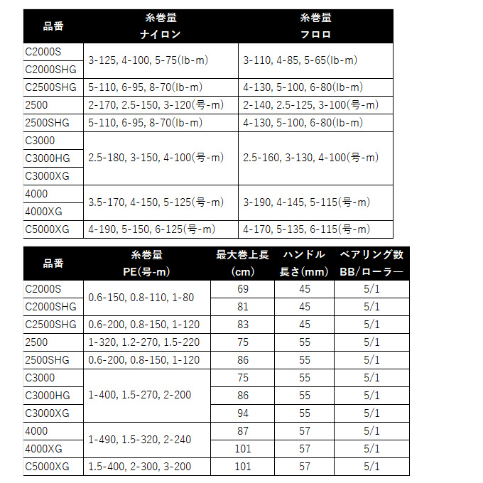 シマノ（SHIMANO） 25 アルテグラ C3000XG (2025年モデル) スピニング