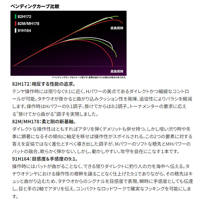 シマノ（SHIMANO） 24 サーベルマスター エクスチューン テンヤ 91H164