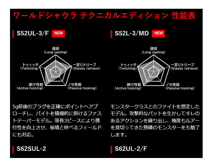 シマノ（SHIMANO） ワールドシャウラ テクニカルエディション S52L-3