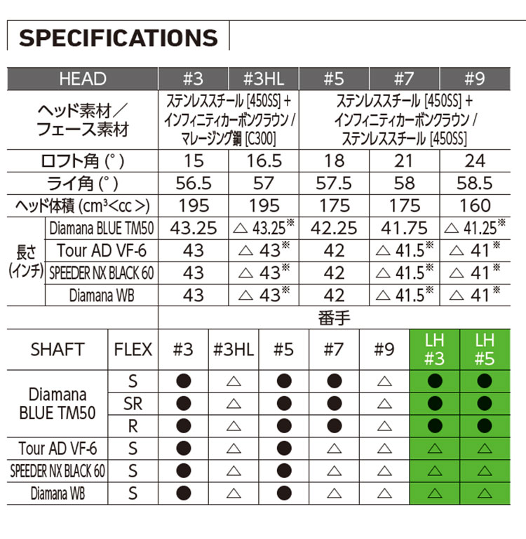 TaylorMade（テーラーメイド） ゴルフ Qi10 TOUR FAIRWAY WOODS/キュー