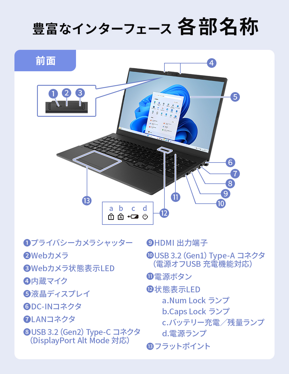 FMV ノートパソコン 富士通 新品 Note E WE1-K3 15.6型 Windows 11