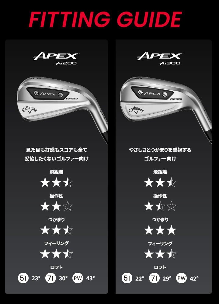 Callaway（キャロウェイ） APEX Ai300 アイアンセット 6本組（#5〜9