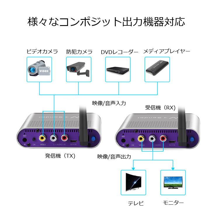 無線ビデオ信号送受信機セット コンポジット信号トランスミッター TV