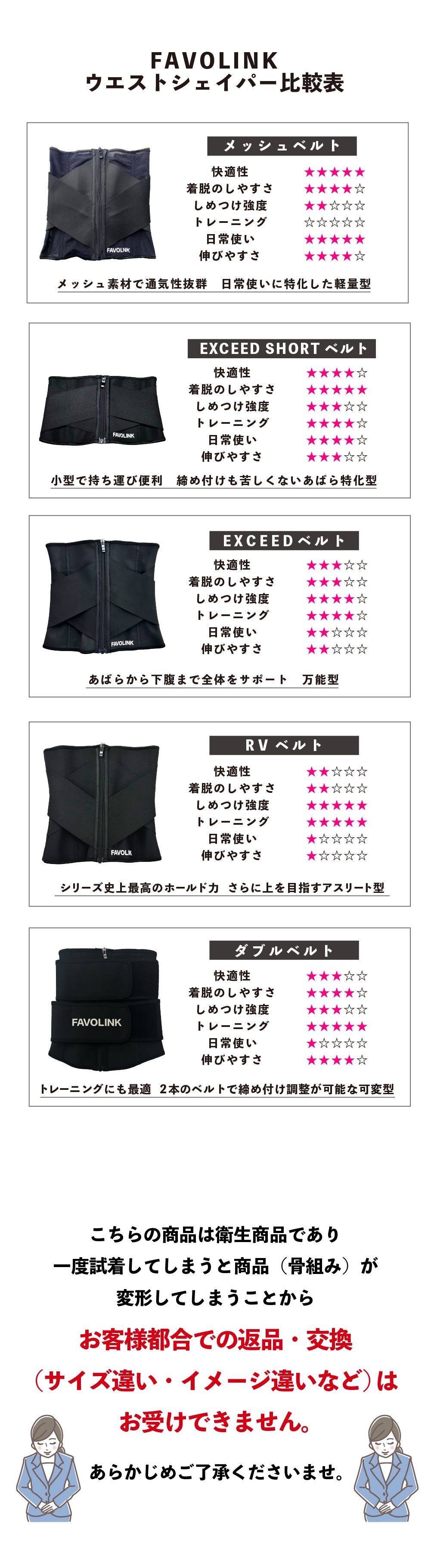 安井友梨監修 RVベルト（ブラック）ウエストシェイパー くびれ