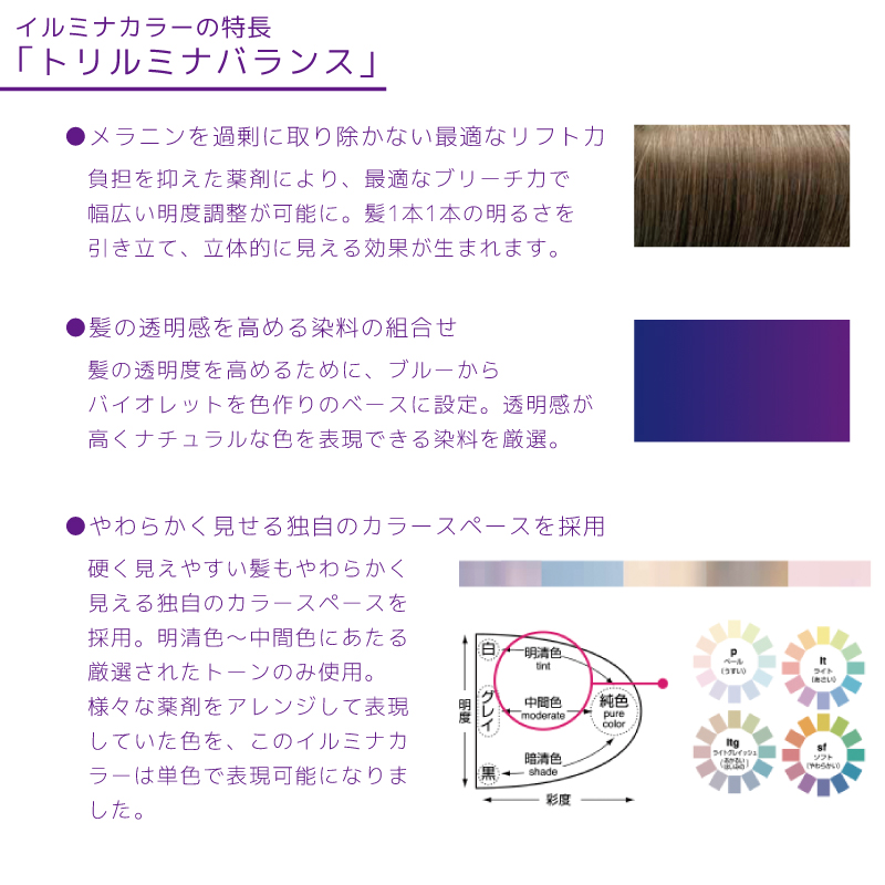 ILLUMINA COLOR ウエラ イルミナカラー サンセット 6 80g カラー
