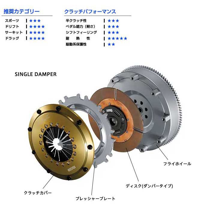 ORC メタルクラッチ 409 シングル プッシュ式 標準圧着 ダンパー付