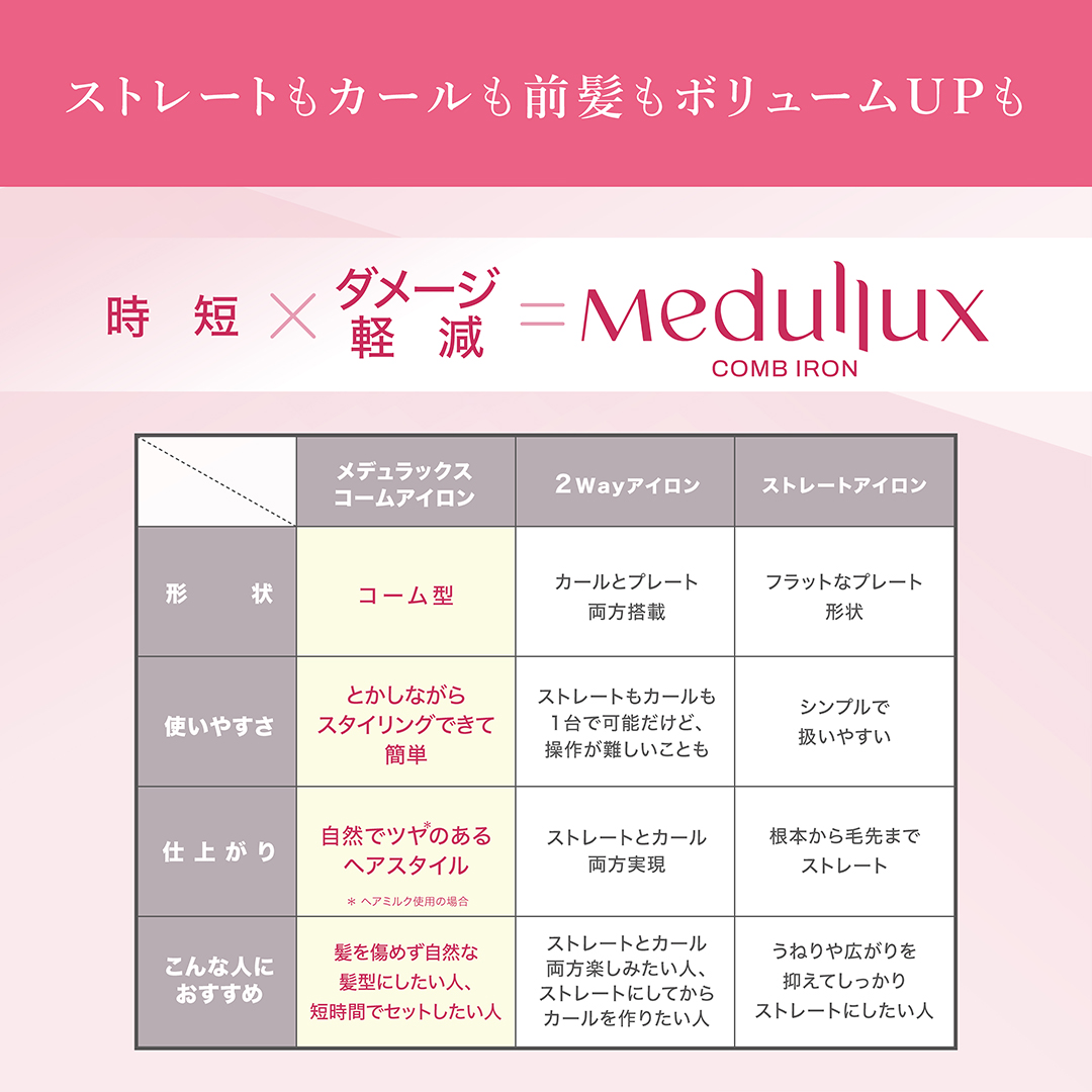 ヘアアイロン メデュラックス コームアイロン アクシージア AXXZIA