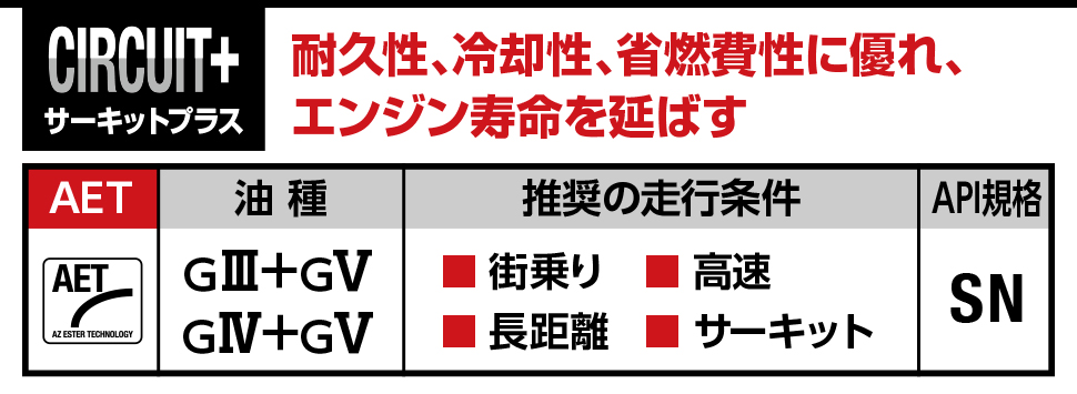 エーゼット (初回限定/お一人様1個限り) エンジンオイル 20L 5W-40 SP