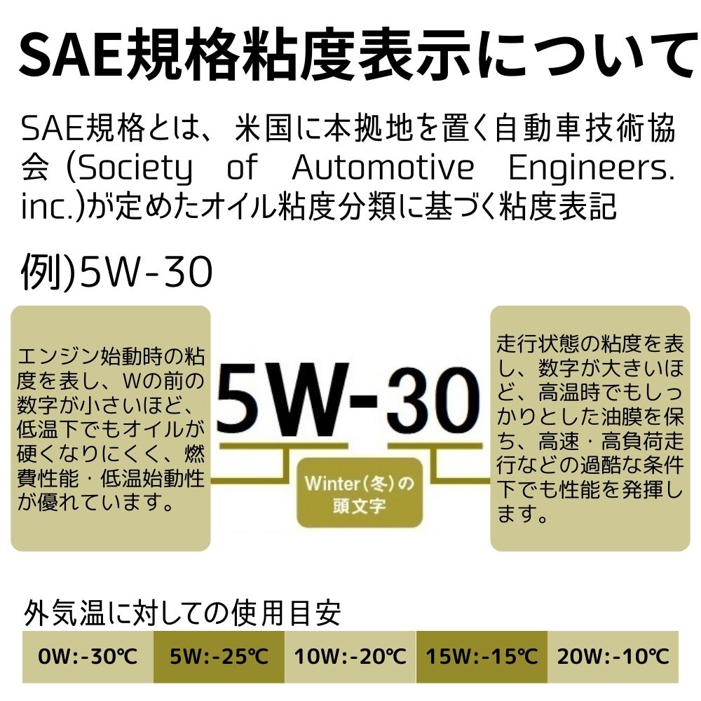 エーゼット エンジンオイル 20L 5W-30 SP/GF-6A ガソリン車用 (CEB-001