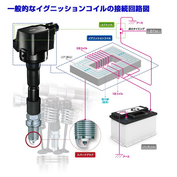 NGK スパークプラグ ＆ イグニッションコイル セット 8本セット