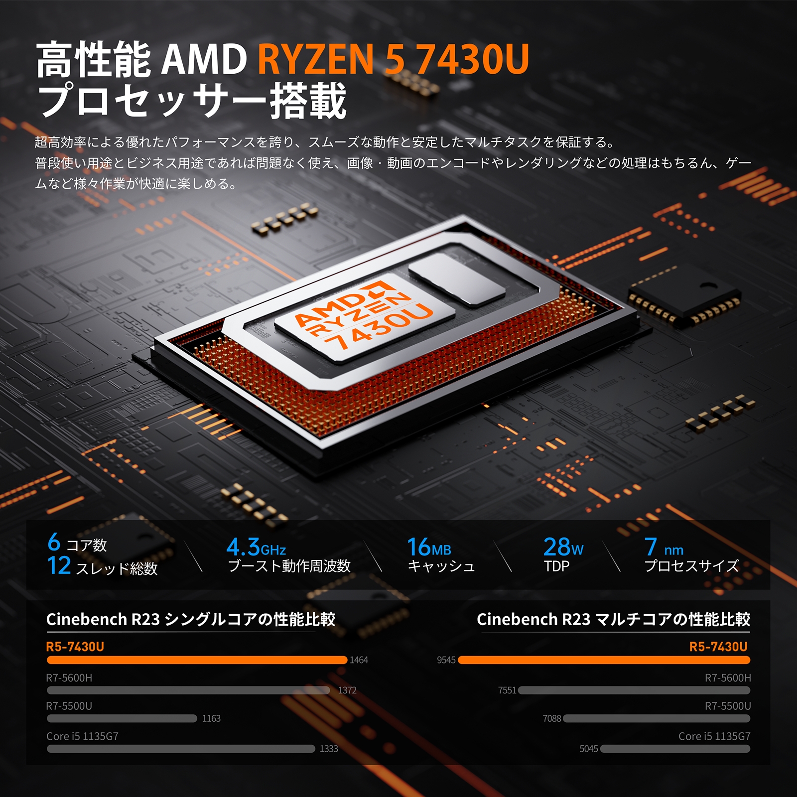 Nipogi ゲーミング AMD Ryzen5 7430U ミニpc 小型ゲーミングpc 最大4.3