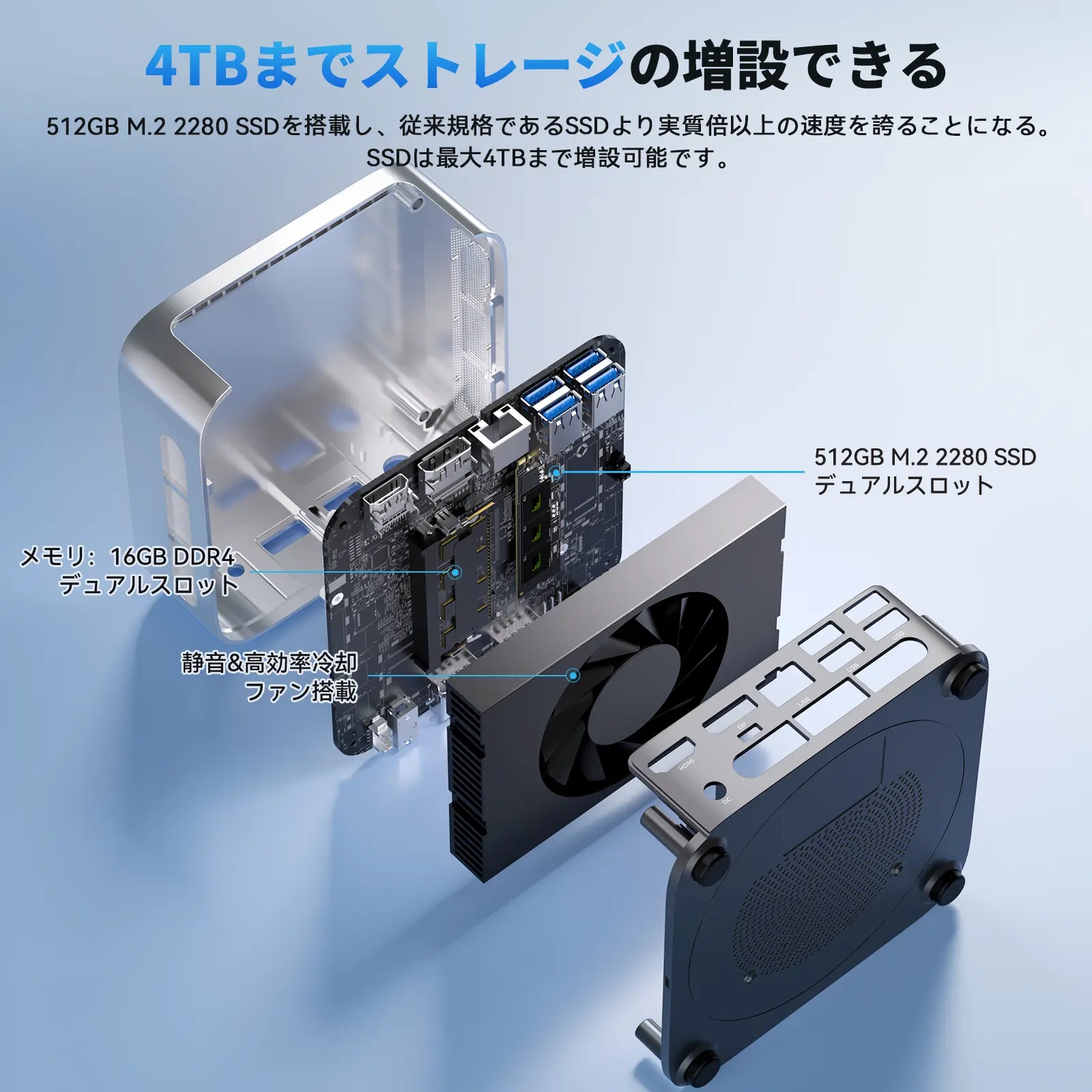 AMD Ryzen 3300U ミニpc 3.5GHz 16GB DDR4 512GB SSD 4TBまで増設可能