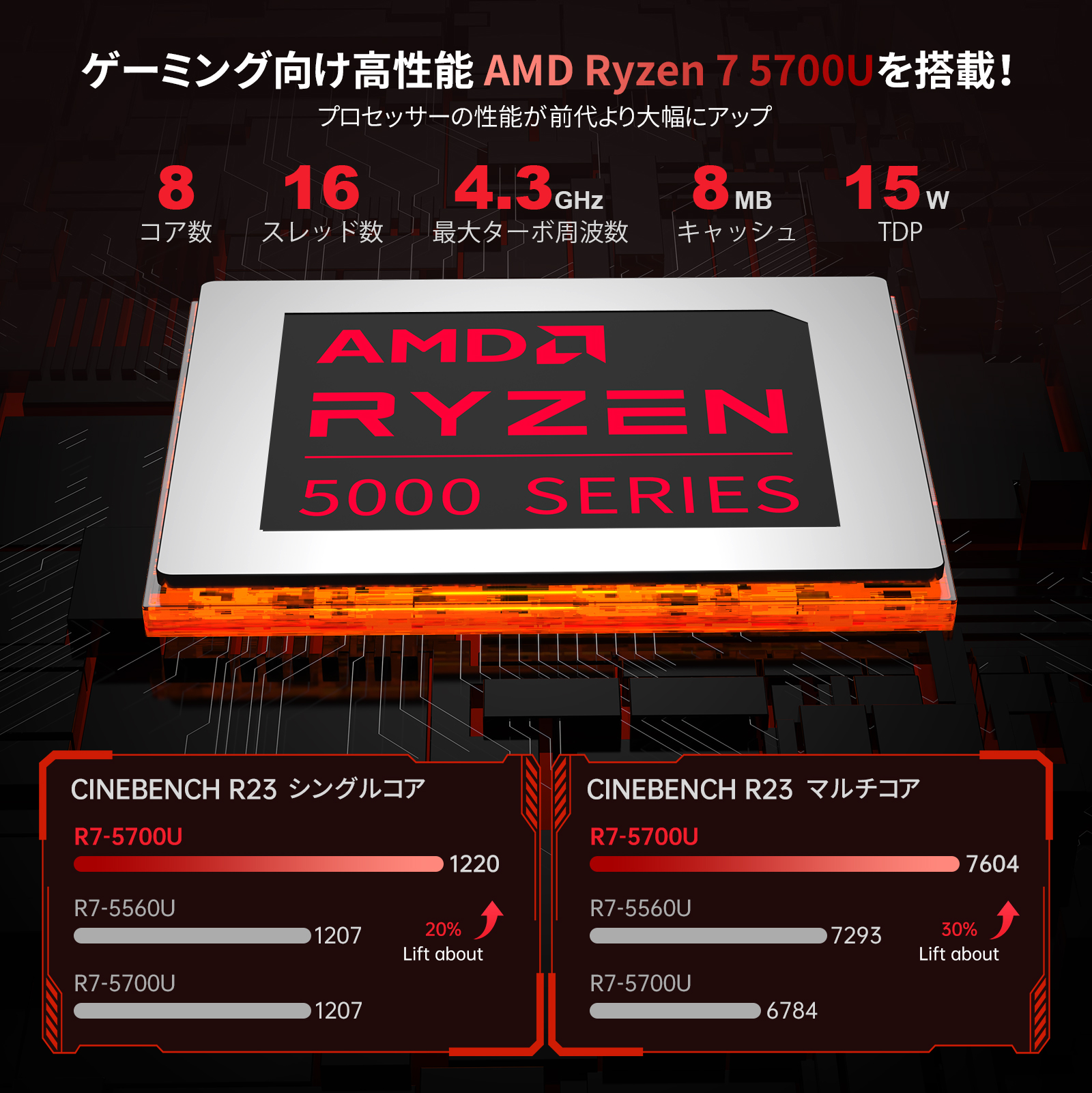 2026コスパ最強】ACEMAGIC ノートパソコン 新品 AMD Ryzen 7 5700U